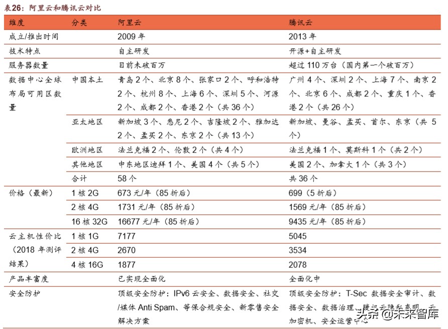腾讯帝国深度剖析：森林之后是更大的森林