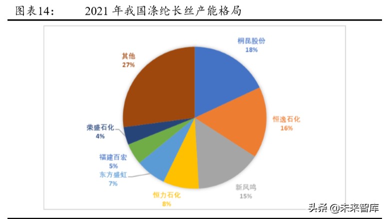 化纤行业深度报告：从鱼龙混杂到诸强博弈，盈利中枢有望提升
