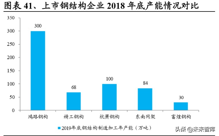 装配式建筑行业深度研究报告：装配式行业全景图