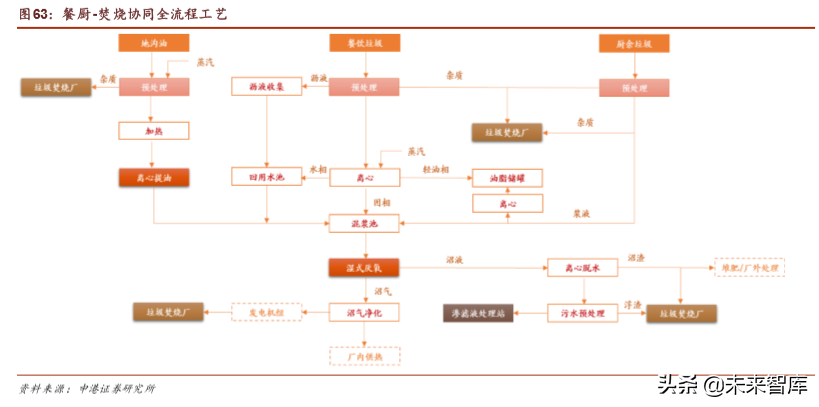 环保行业深度报告：垃圾分类加速大固废整合