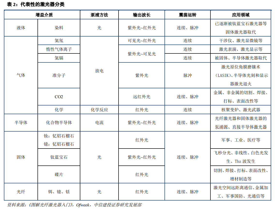 OB欧宝·体育激光深度研究：激光龙头优势显现