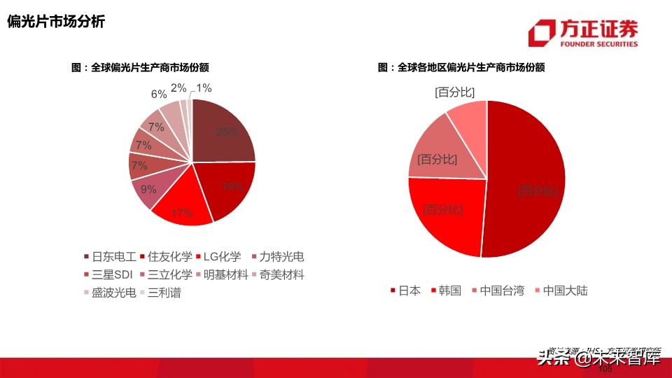 OLED行业深度报告：118页深度解读OLED产业的材料机遇