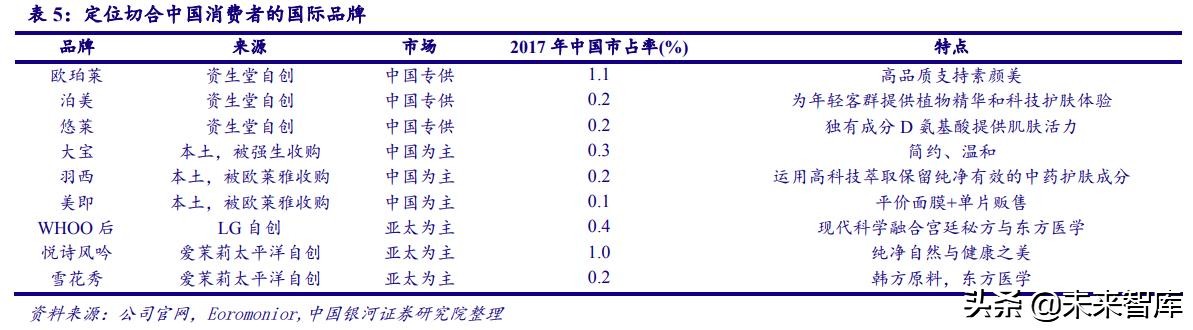 深度剖析中国化妆品行业高速发展之道