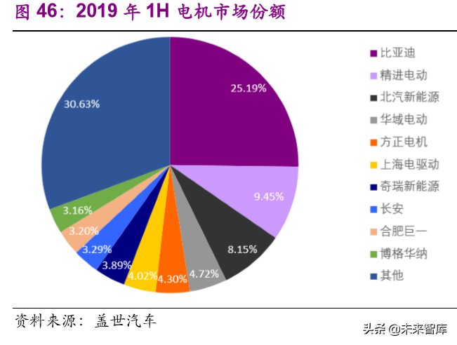 华域汽车深度解析：巩固基础，加速电动化与智能化布局