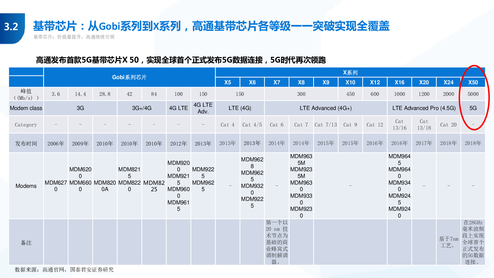114页PPT深度解析5G产业链新机遇.pdf