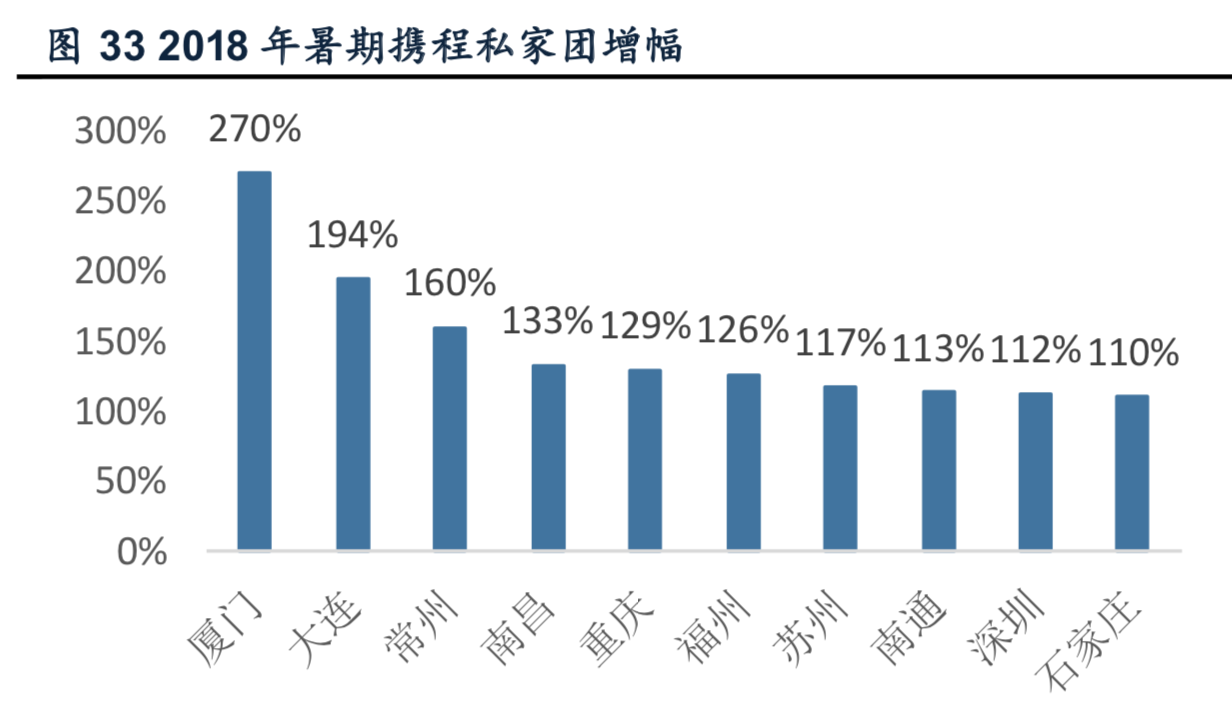 出境游行业深度报告：游旅社一片红海，等待龙头崛起