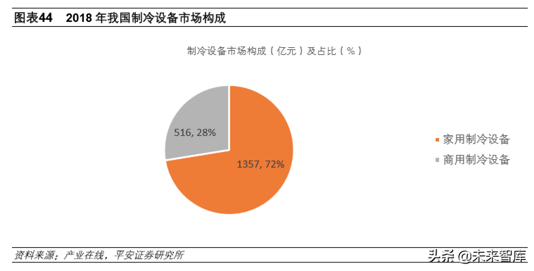冷链物流行业专题报告：冷链物流，改变生活