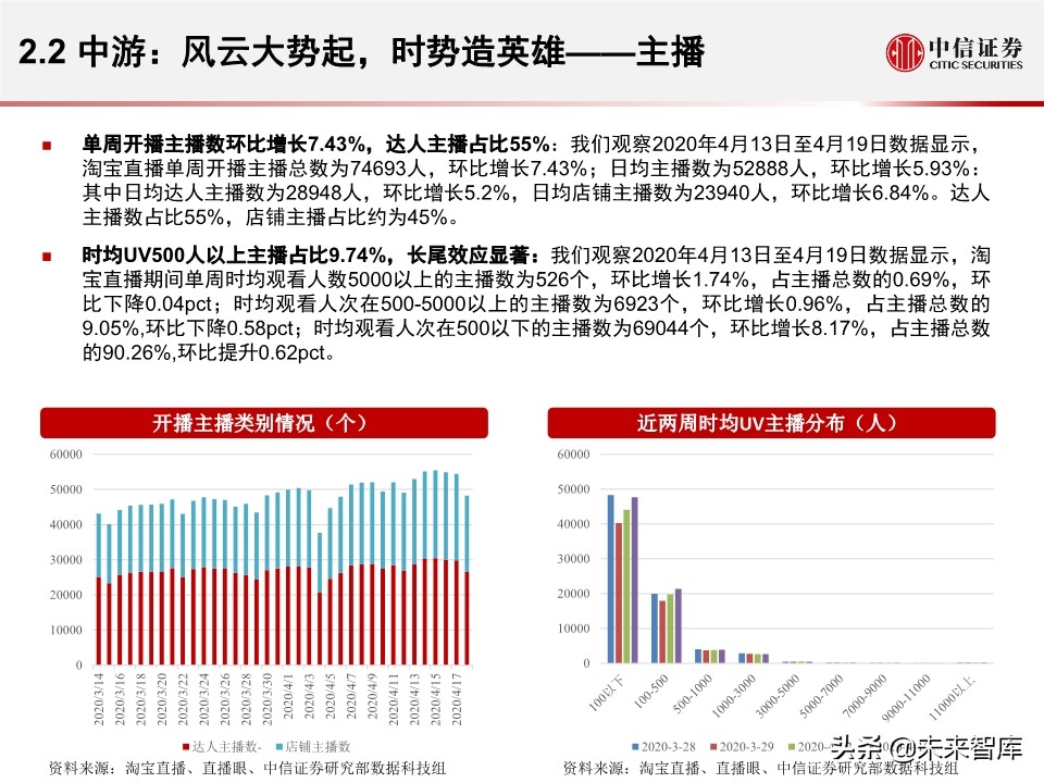 淘宝直播带货另类数据分析：直播带货是怎样一种“江湖”