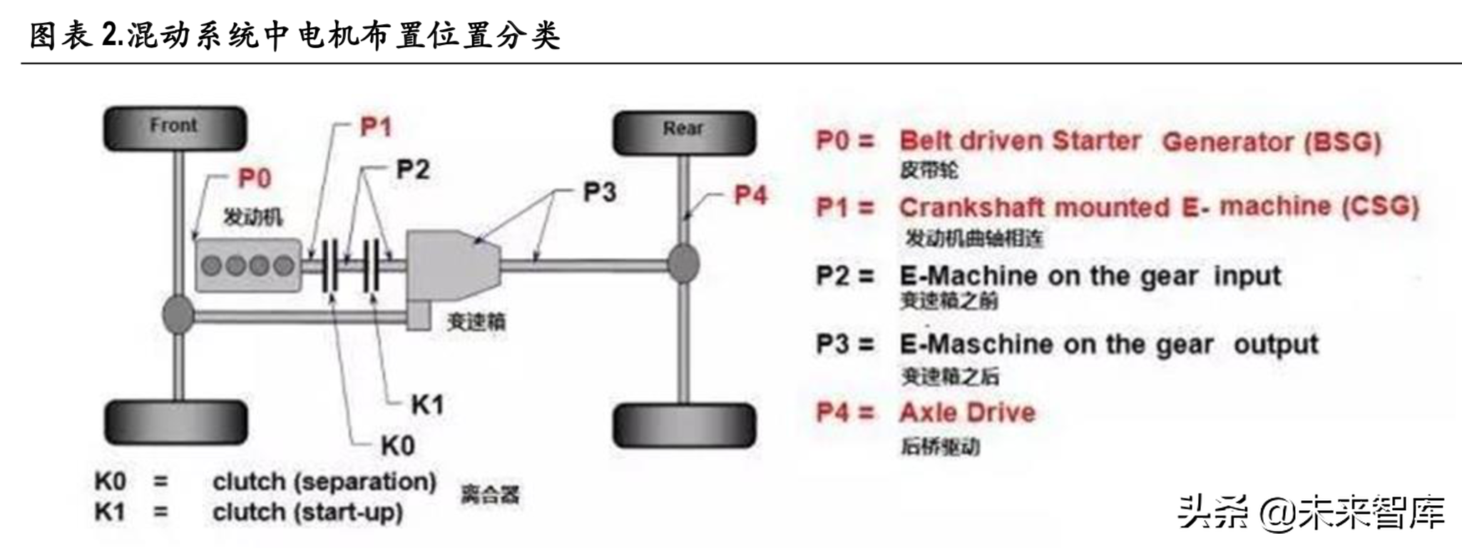 新能源汽车变速箱行业深度研究报告