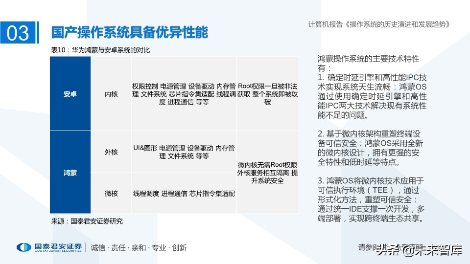 计算机操作系统的历史演进和未来趋势