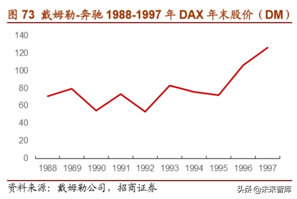 戴姆勒深度剖析：汽车行业的先驱，跨越世纪的高端（94页）上篇