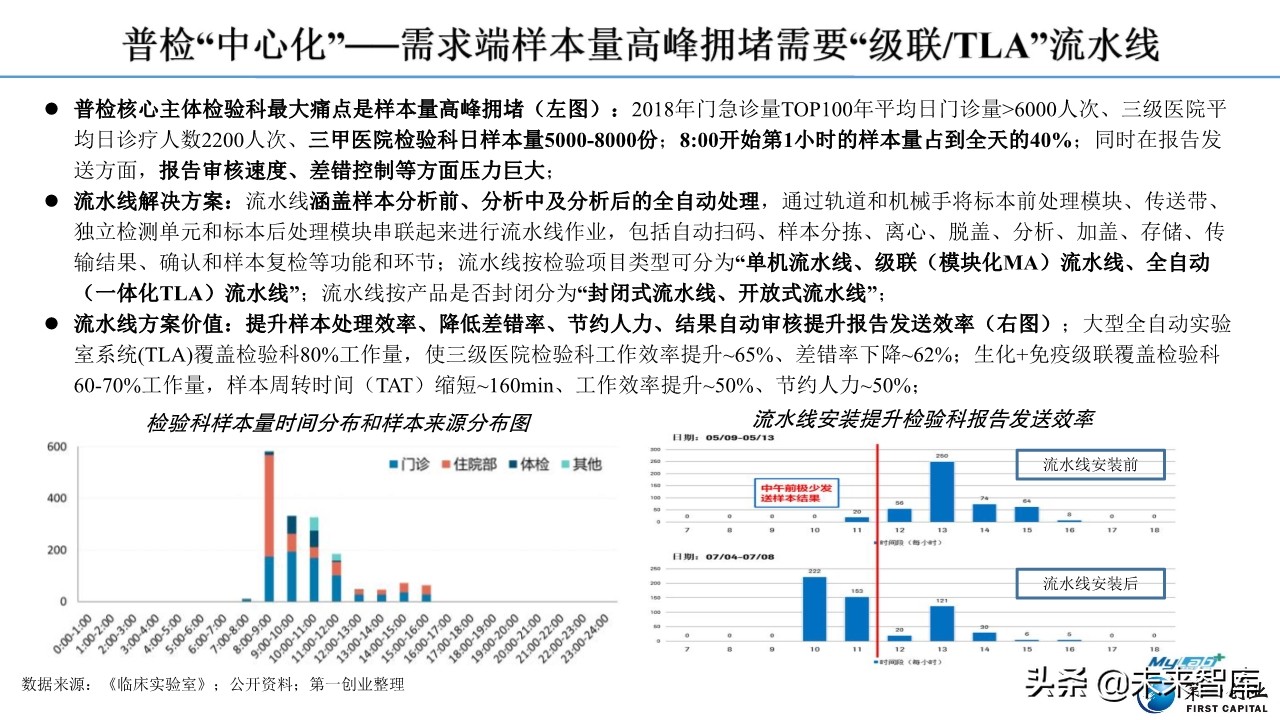 体外诊断行业深度报告：流水线、POCT、特检、外包四大发展主线