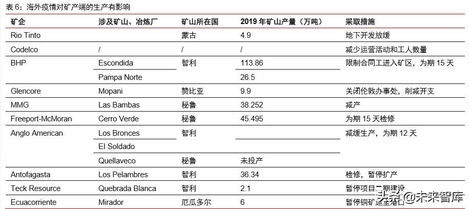 大宗商品2020年二季度展望：大宗商品将迎来绝佳配置期