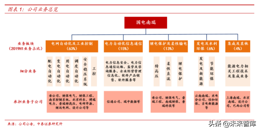 电力电网行业专题之国电南瑞深度解析