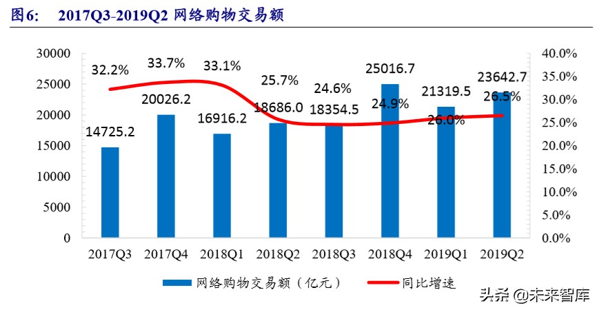 MCN直播电商带货专题研究报告：空间、模式、趋势