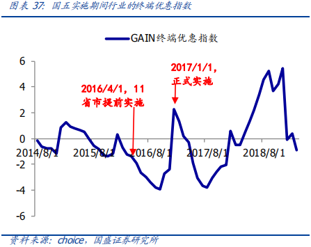 从欧洲到中国，深度分析汽车排放升级的影响