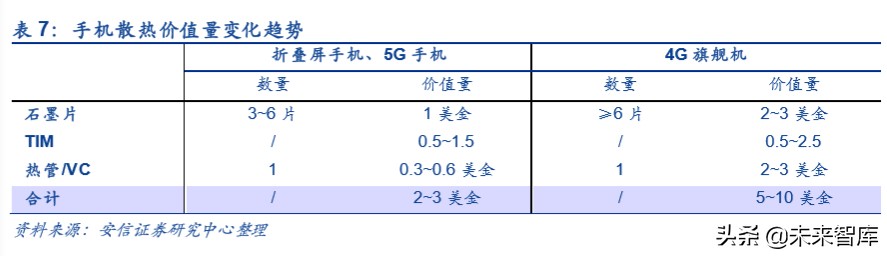 折叠屏专题报告：吹响5G终端创新的集结号
