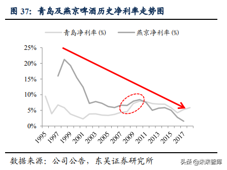 啤酒行业深度研究：借美日之鉴，探破局之路