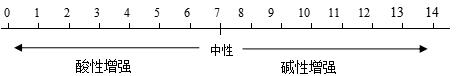 氢氧化钙和二氧化碳反应 生石灰和熟石灰的区别