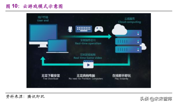 互聯(lián)網(wǎng)與傳媒行業(yè)2020年深度研究：5G新科技和娛樂新應(yīng)用
