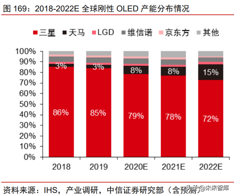 科技产业下半年投资策略：168页剖析数字化、新基建自主可控