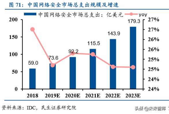紫光股份深度解析：国内ICT领域龙头