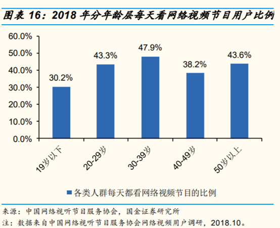 网络视频行业研究：网络综艺是视频平台进入新时代的门票吗？