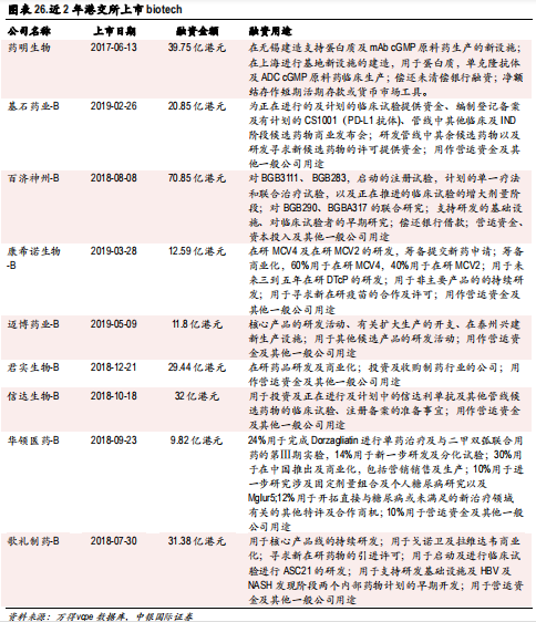 医药行业专题报告：CRO行业景气度、发展阶段、公司估值分析