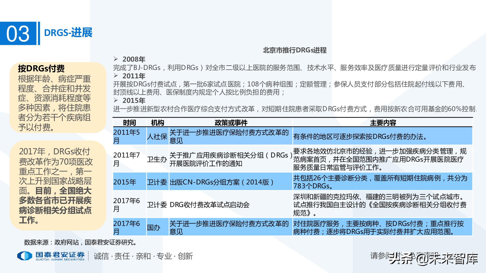 110页PPT深度解析医疗体系变革新时代