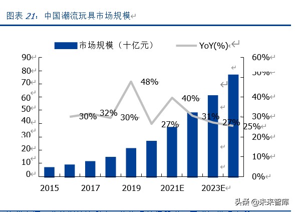 潮玩盲盒行业深度分析及投资报告：如何引你入坑
