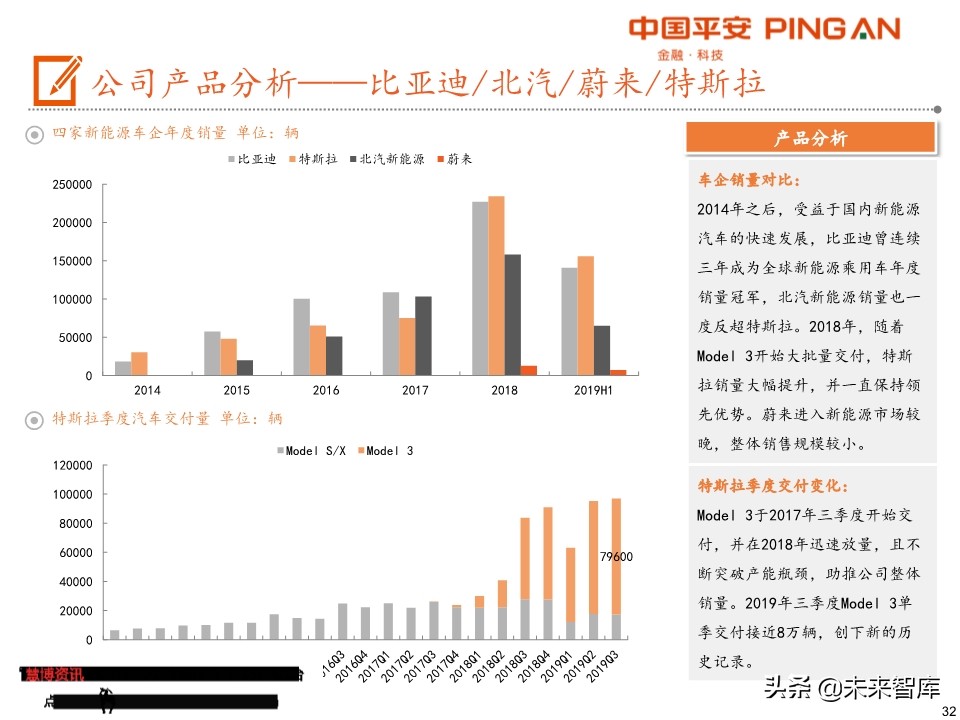 电动车产业链全景图（48页PPT）