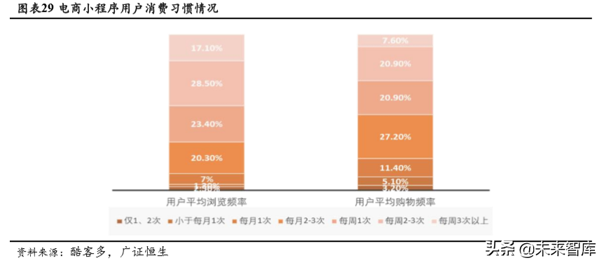社交电商行业深度研究：行业模式与趋势展望