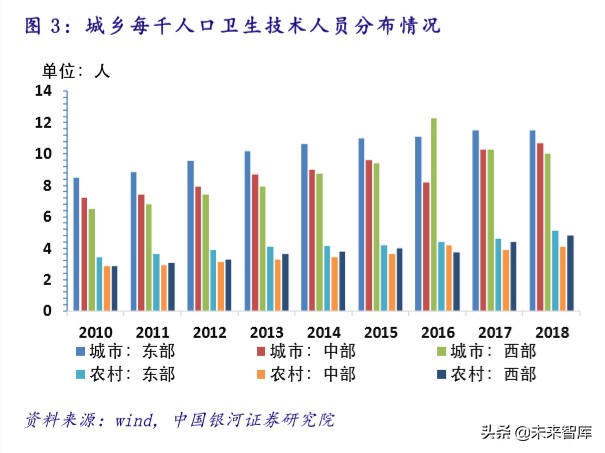 医疗卫生投资报告：政策助力，公共医疗卫生板块成避险优选渠道