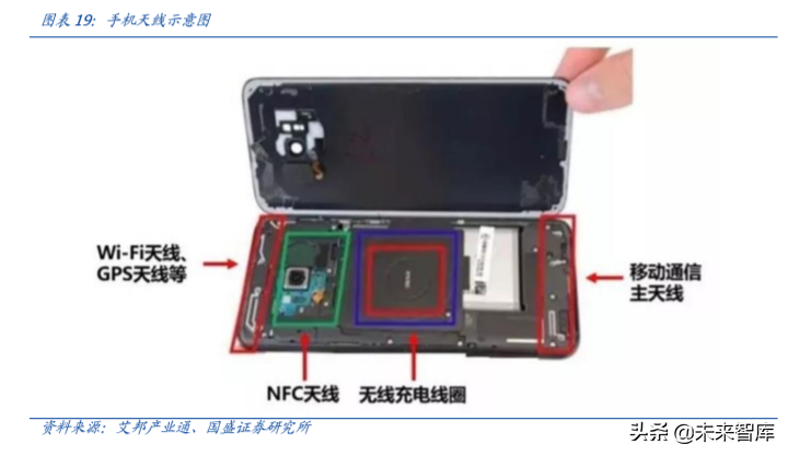 信维通信深度解析：深耕泛射频领域，打造一体化解决方案