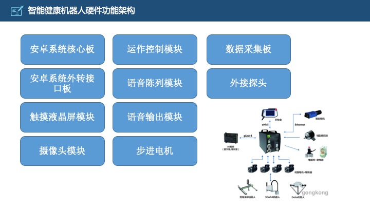 管理工具推荐：HRG康养所战略规划（商业计划书）