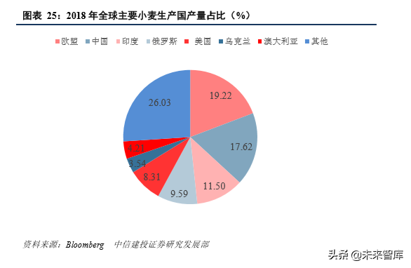 四大粮商之邦吉深度解析