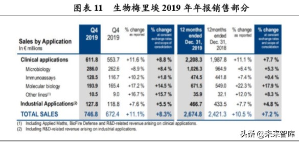 体外诊断行业专题报告：微流控芯片，高精度+自动化的新蓝海