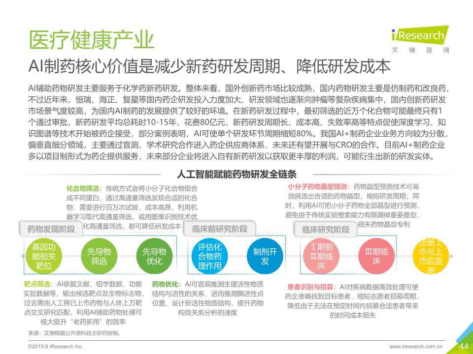 中国人工智能产业研究报告2019