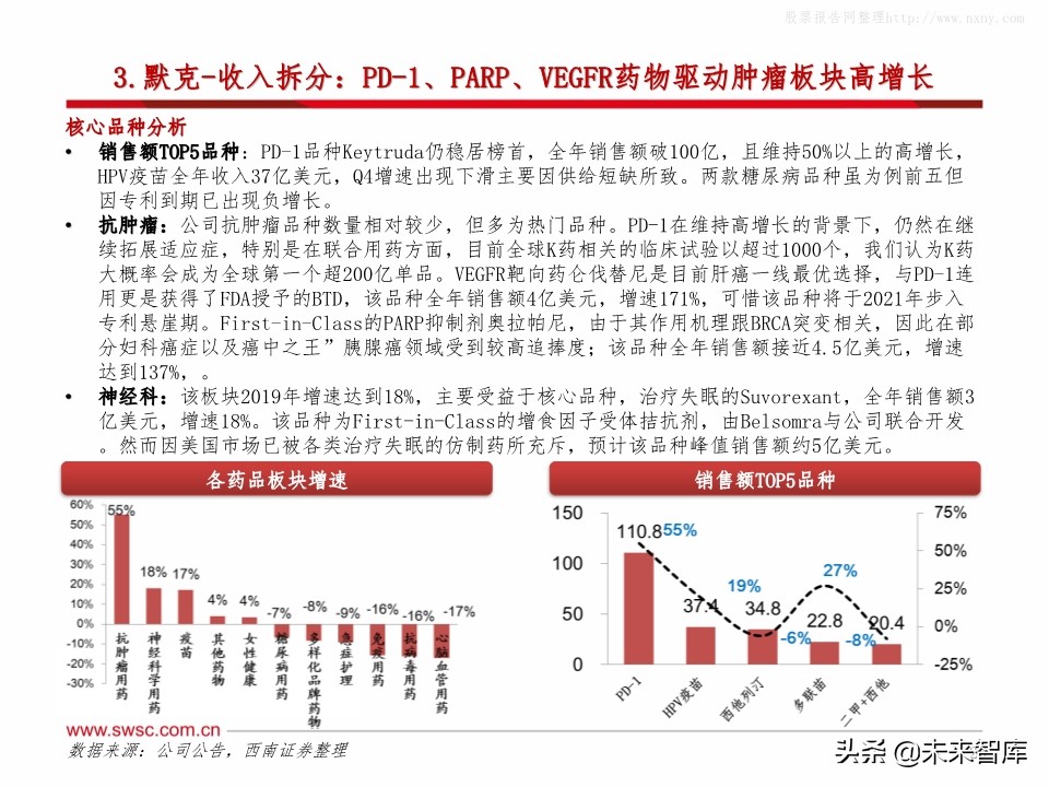 全球主流医药企业2019年报分析：公司业绩梳理