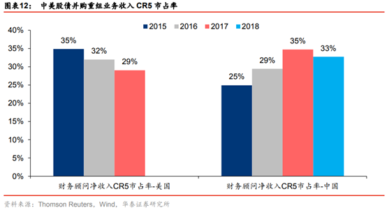 投行新模式研究：從科創板改革看投行新模式崛起