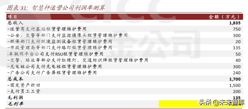 新基建专题报告：智慧杆，5G智慧城市尚待发掘的金矿