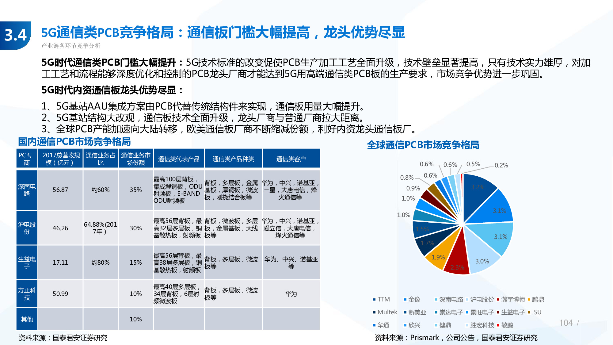 114页PPT深度解析5G产业链新机遇.pdf