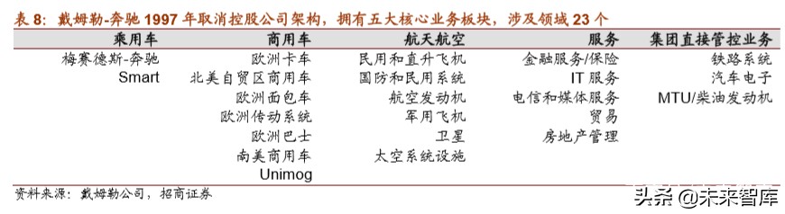 戴姆勒深度剖析：汽车行业的先驱，跨越世纪的高端（94页）上篇