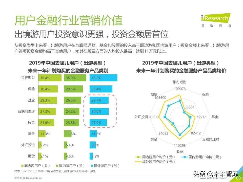 中国在线旅游平台用户洞察研究报告2019年