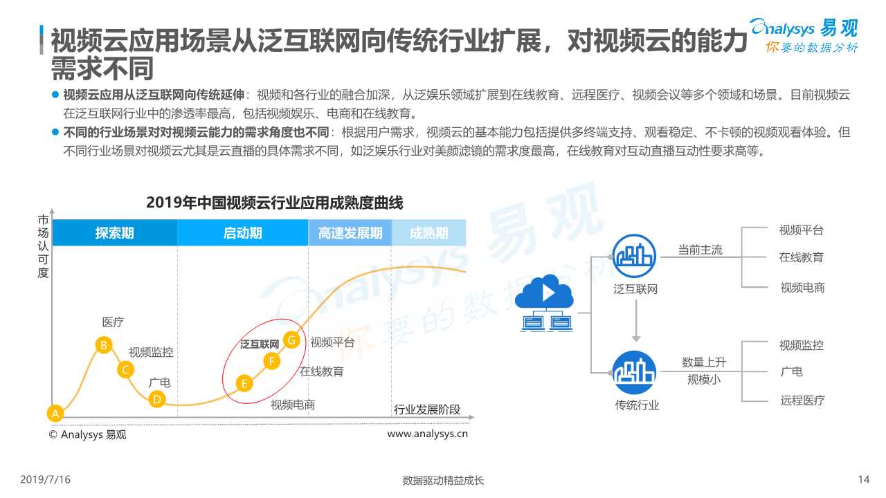 中国视频云行业深度分析（ 2019年）