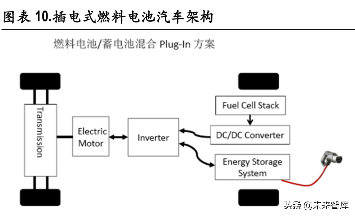 新能源汽车变速箱行业深度研究报告