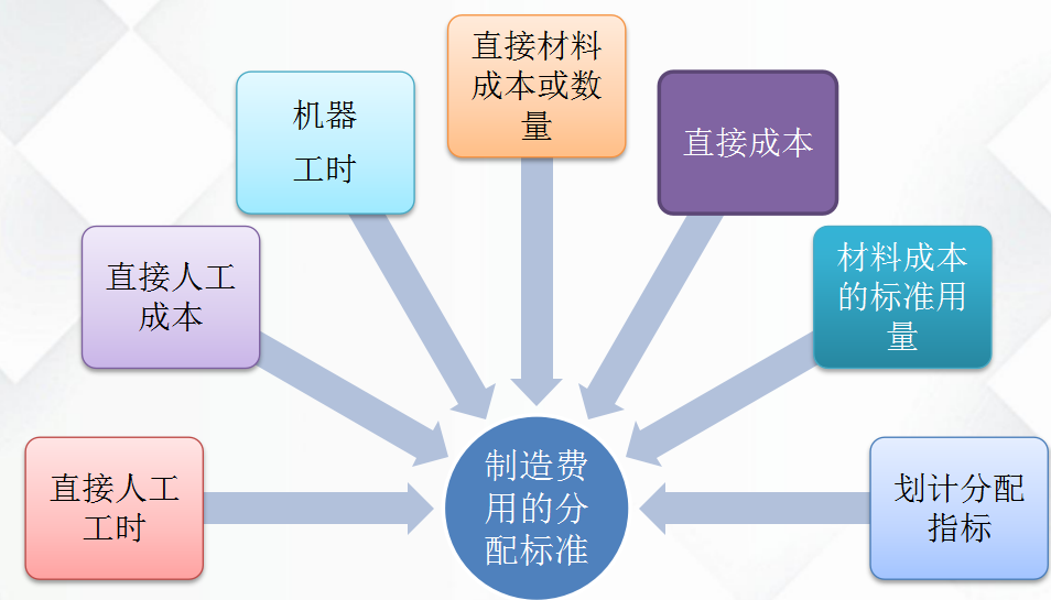 成本会计核算是一项重要工作,核算及控制分析是企业运营过程