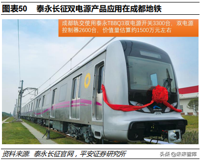 低压电器行业深度研究报告