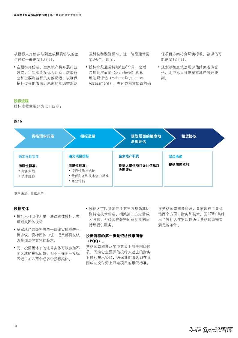 英国海上风电市场投资指南