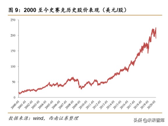 医药行业专题报告之骨科行业深度研究